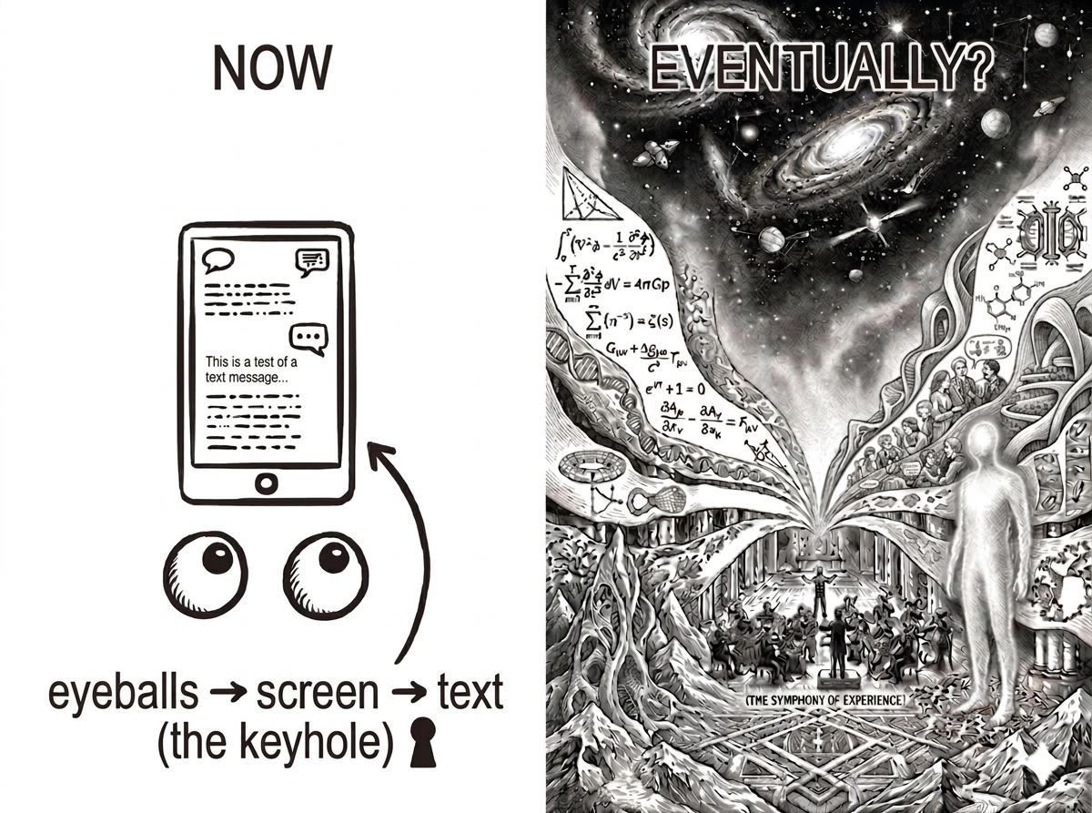 From keyhole (text on screen) to cathedral (full sensory neural bandwidth)