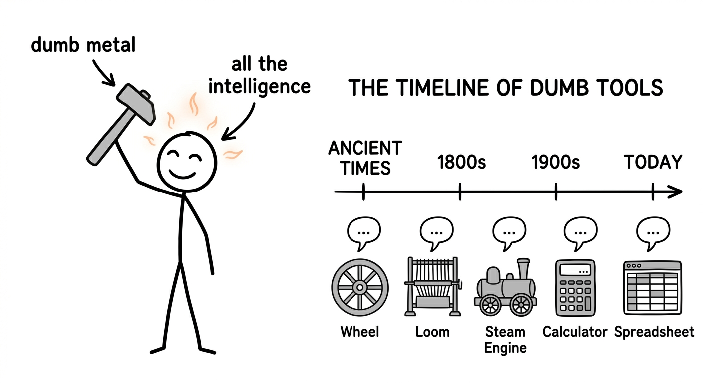 Stick figure holding a hammer labelled 'dumb metal' — intelligence always on the human side