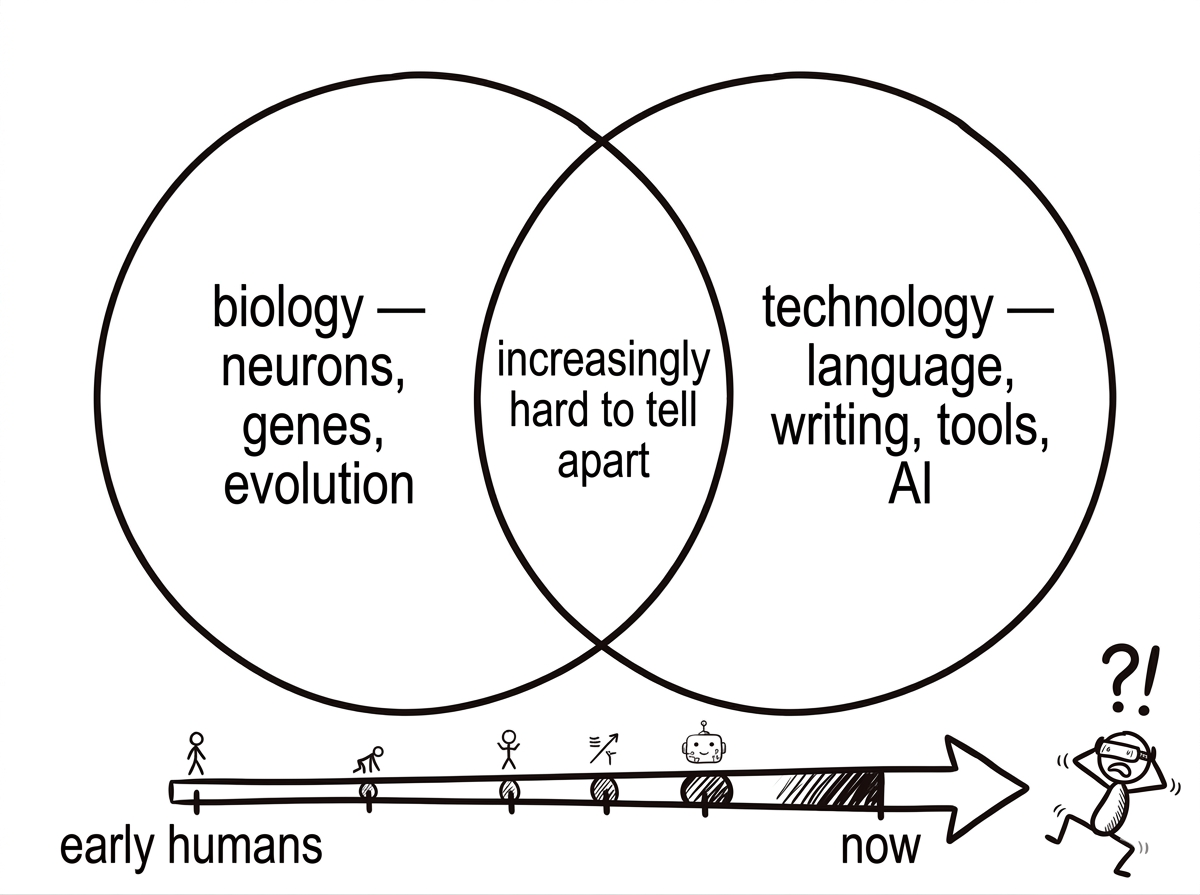 Venn diagram of biology and technology with an increasingly large overlap zone